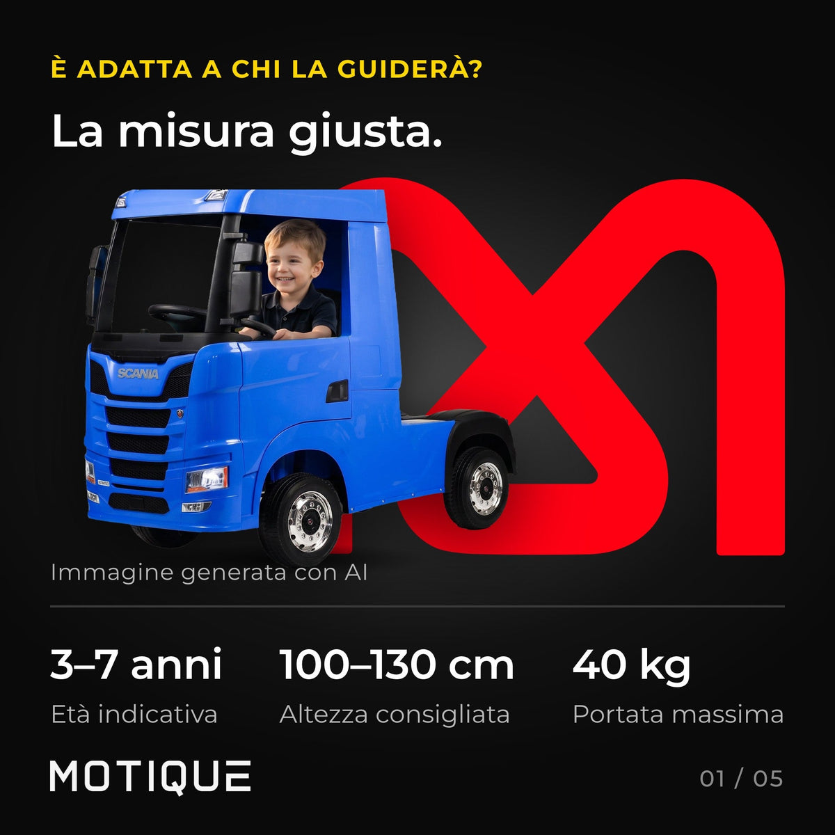 Camion Scania - infografica 1