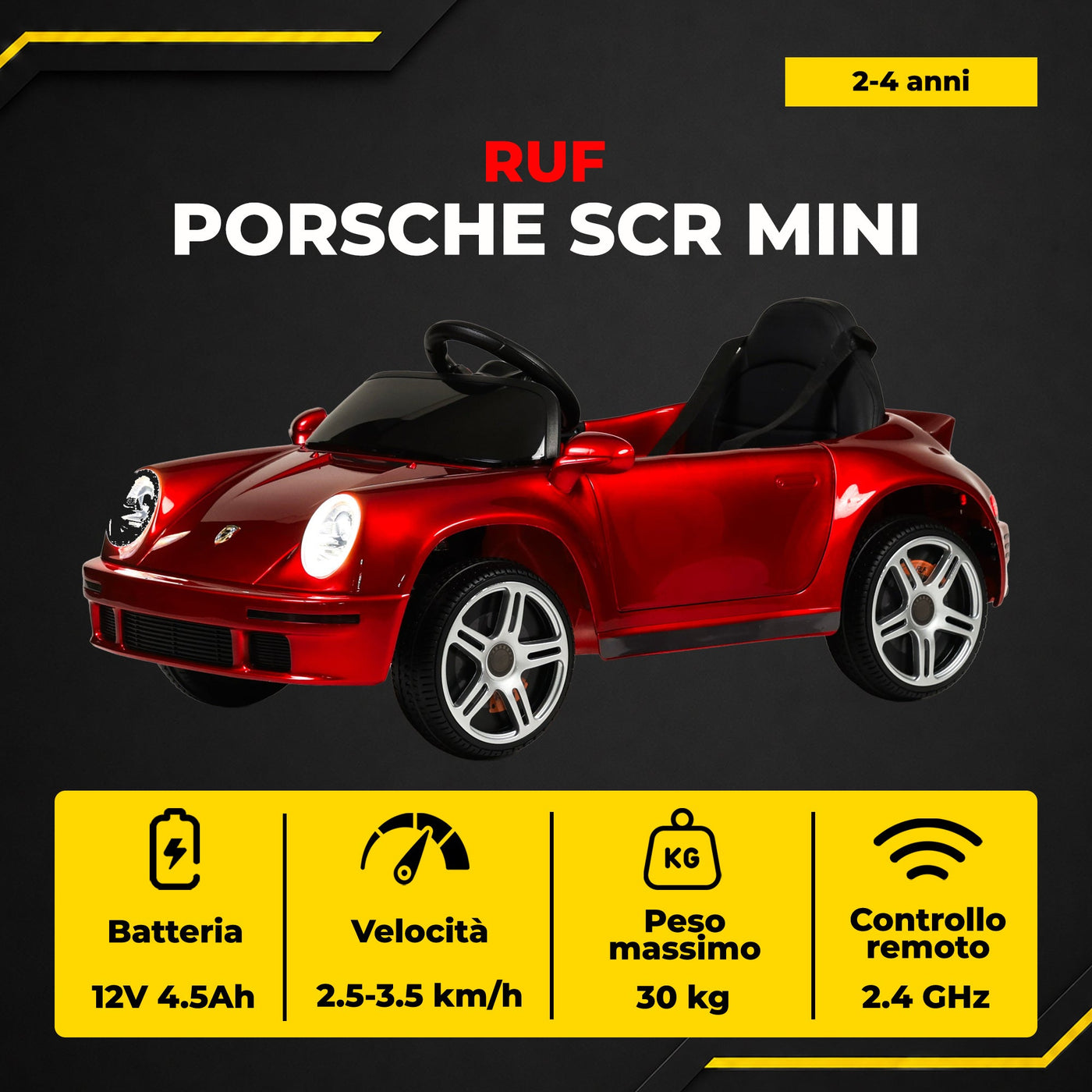 [IT] RUF Porsche SCR Mini - infografica 2