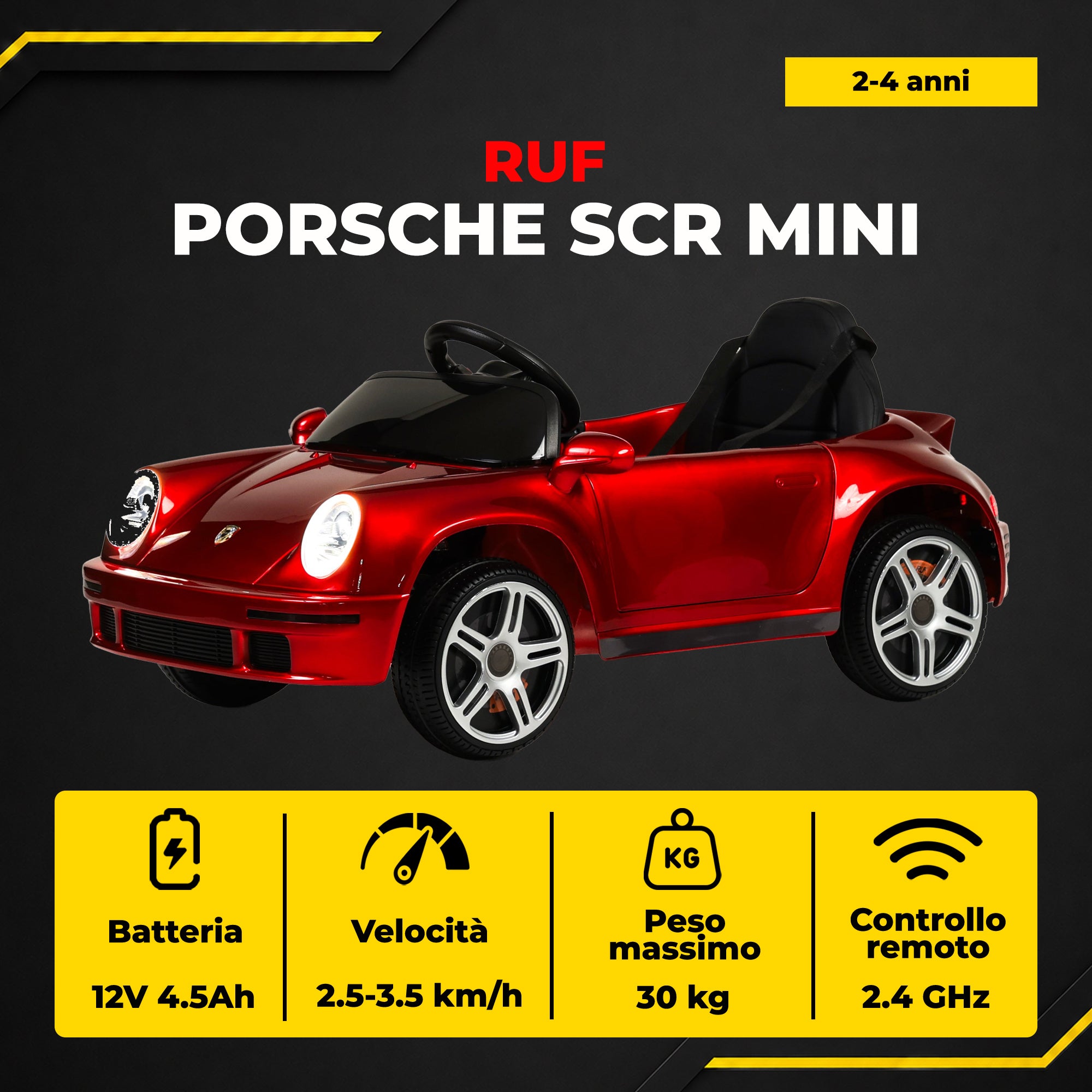 [IT] RUF Porsche SCR Mini - infografica 2