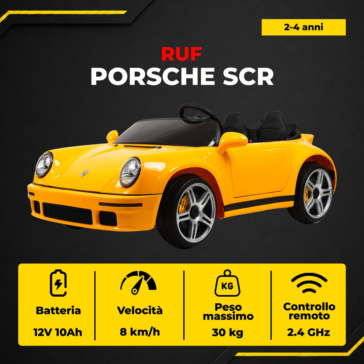 RUF Porsche SCR - infografica 2